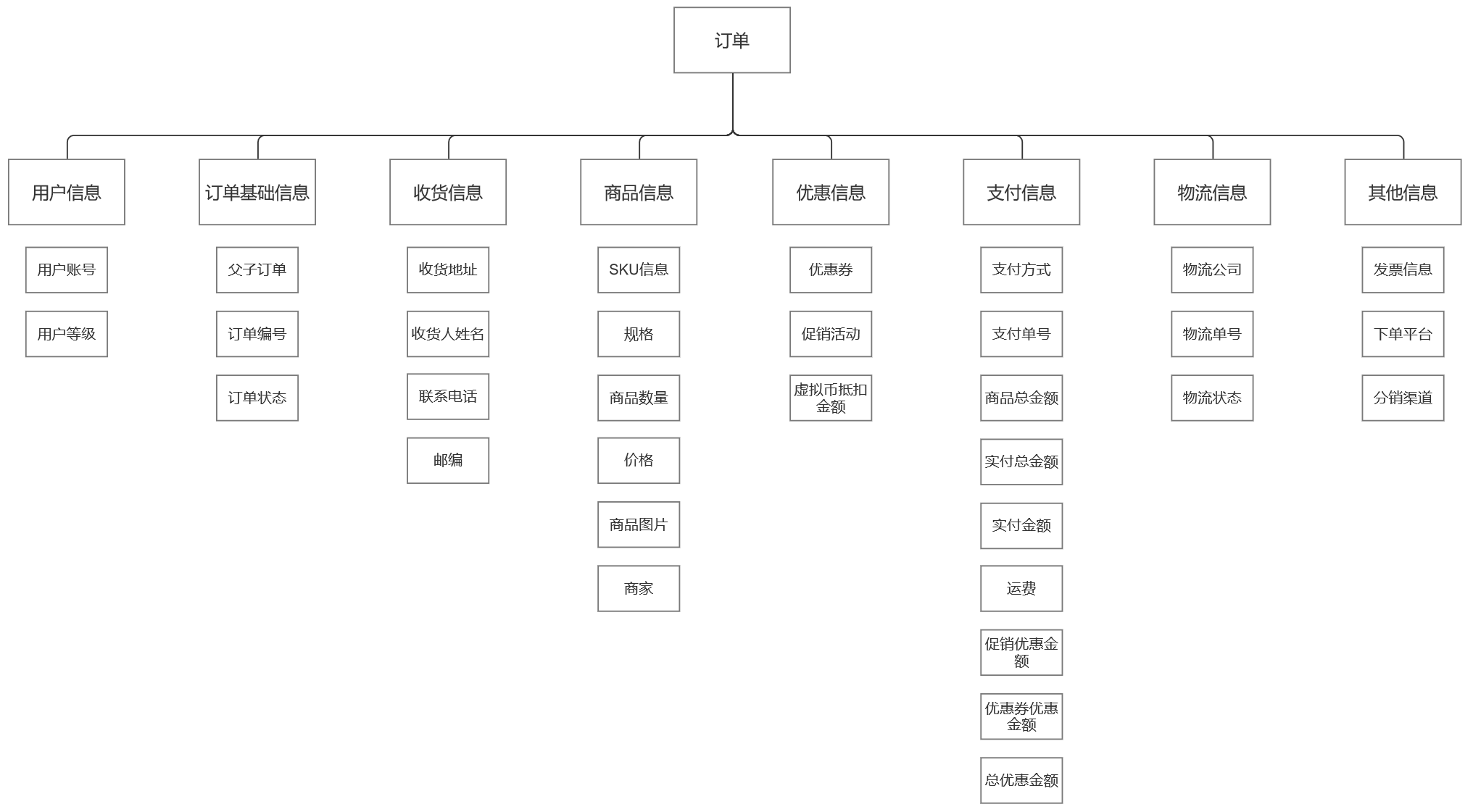 产品经理，产品经理网站